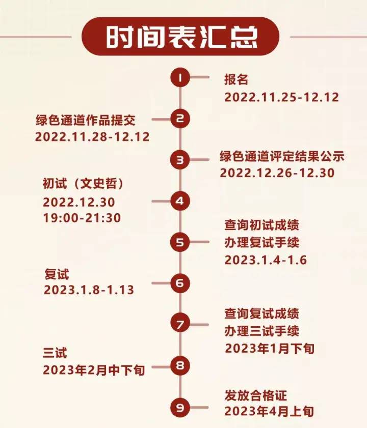 中国传媒大学2023年艺术类本科报考流程